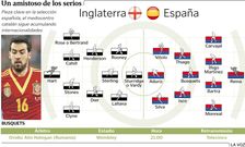 Alineacin Inglaterra-Espaa