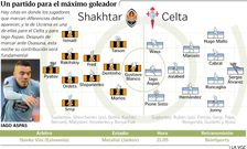 Alineaciones probables Shakhtar - Celta