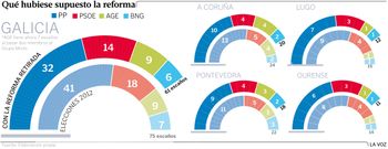 Qu� hubiese supuesto la reforma