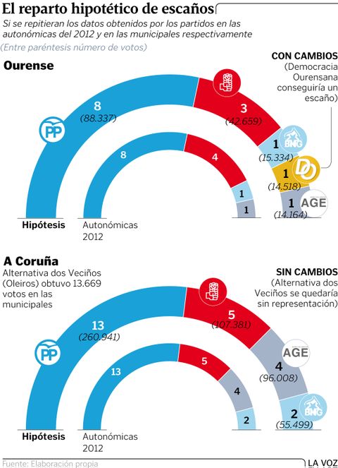 El reparto hipot�tico de los esca�os