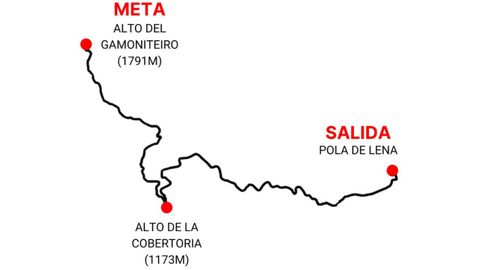 Recorrido�Everesting Spain en Pola de Lena