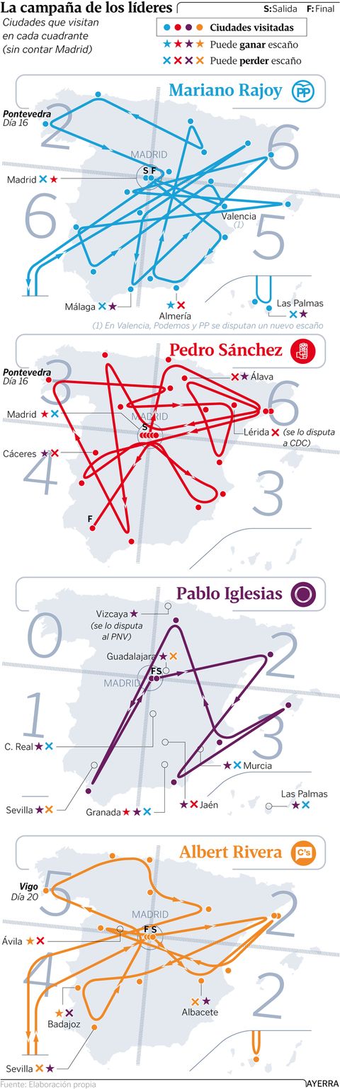 La campaa de los lderes