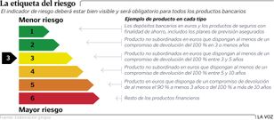 La etiqueta del riesgo