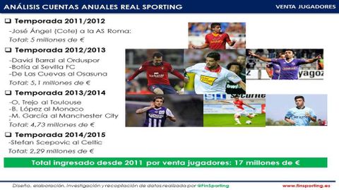 Cuentas