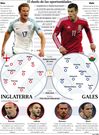 Alineaciones probables Inglaterra-Gales