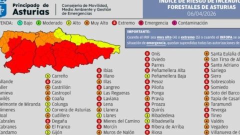 �ndice�Riesgo Incendios Forestales de Asturias