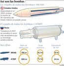 As� son las bombas de EE. UU. y Rusia