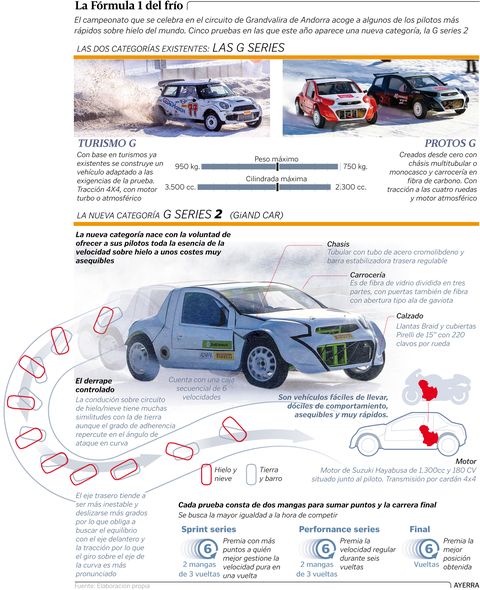 La f�rmula 1 del fr�o