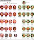 La ejecutiva del PSOE al completo
