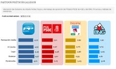 Satisfacci�n con los partidos