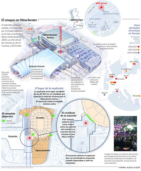 El ataque en M�nchester.Ayerra, Alexia, Placer