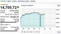 La abrupta ca�da de la bolsa tras el falso tuit