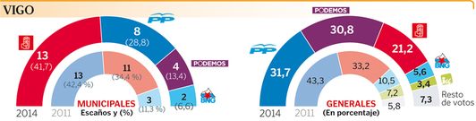 Vigo Grfico municipales interior