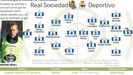 Alineaciones Real Sociedad - D�por