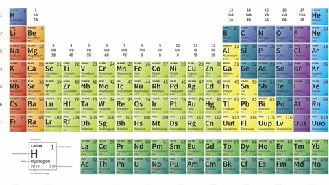 Tabla peridica de los elementos qumicos