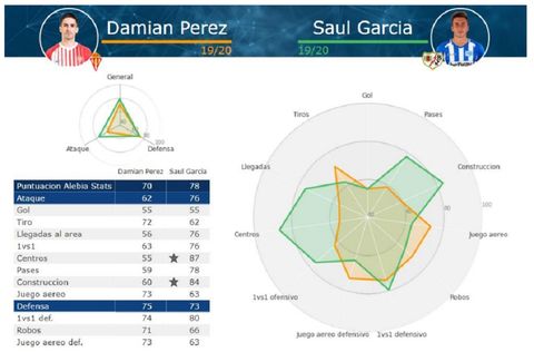 Dami�n P�rez vs Sa�l Garc�a