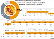 Referendo sobre la reforma de Estado