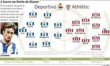 Alineaciones probables del D�por-Athletic