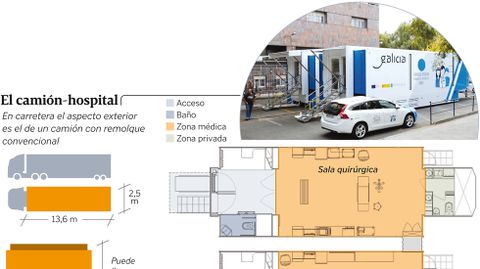 camionhospitalh