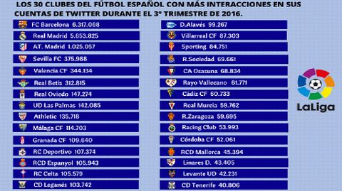 Los 30 coubes con m�s interacciones en Twitter