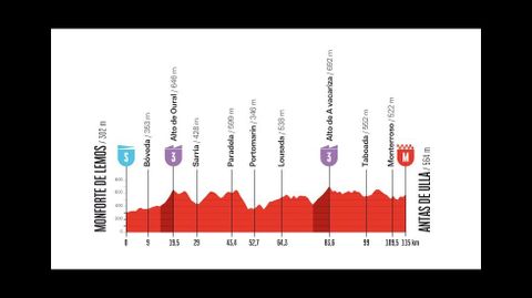 La cuarta etapa de La Vuelta Femenina 2026 saldr� de Monforte y terminar� en Antas de Ulla