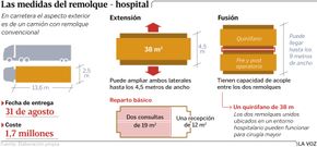 Las medidas del remolque-hospital