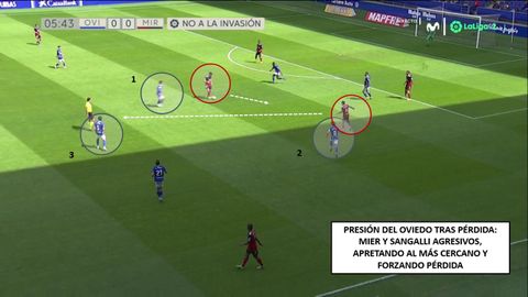 1-Javi Mier, agresivo ante Meseguer, que tiene el baln. 2-Sangalli, lo mismo ante lex Lpez, que acaba haciendo un mal pase. 3-Luismi por detrs