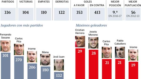 Oho temporadas de plata, en n�meros