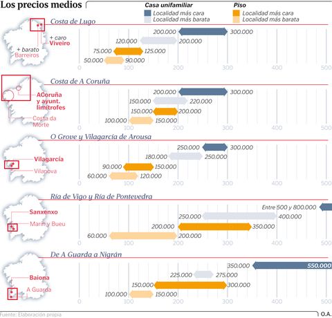 Los precios medios