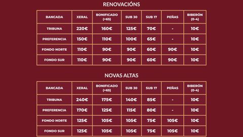 Cartel de precios de los abonos del Pontevevedra CF para la temporada 26-27