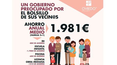 Infograf�a del Ayuntamiento de Oviedo