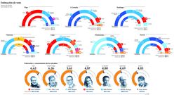 Encuesta de Sondaxe para las 7 grandes ciudades