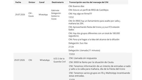 Aviso del CNI del 29 de julio a la Delegaci�n del Gobierno