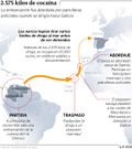 2.575 kilos de coca�na
