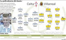 La polivalencia del dan�s