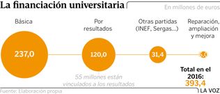 La financiaci�n universitaria