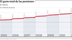 PENSIONESH