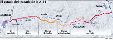 El estado del trazado de la A-54