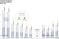 Variacin de ingresos por tasas e impuestos