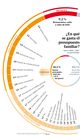 �En qu� se gasta el presupuesto familiar?