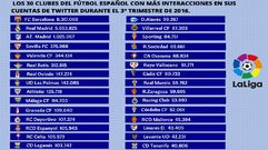 Los 30 coubes con m�s interacciones en Twitter