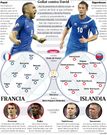 Alineaciones Francia - Islandia