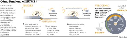 C�mo funciona el ERTMS
