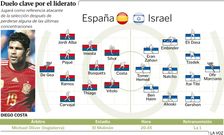 Alineaciones probables Espa�a - Israel