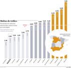 Multas de tr�fico