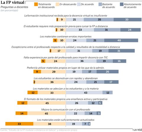 La FP virtual