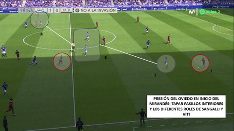 1-Imanol, con baln. 2-Sangalli, agresivo en la presin y perfilado para cerrar pase por dentro. 3-Mier y Luismi, con Riquelme por detrs. 4-Viti, de nuevo pendiente de Carreira