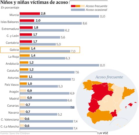 Niños y niñas víctimas de acoso