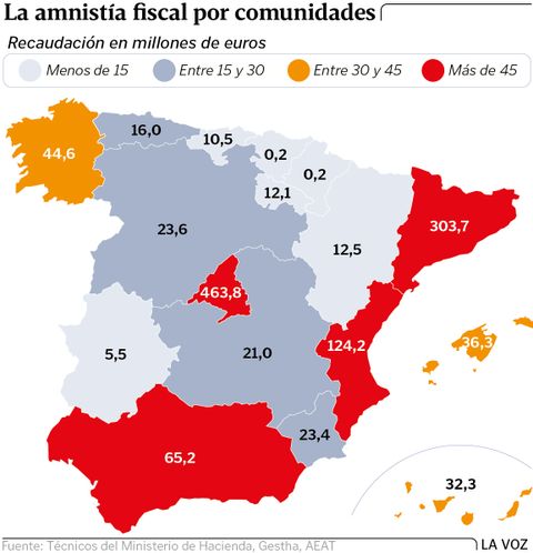 La amnista fiscal por comunidades