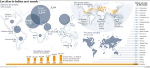 Las cifras de Inditex en el mundo